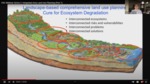 FDC Webinar Series 2: Integrated Area Land Use Planning (Part 1)